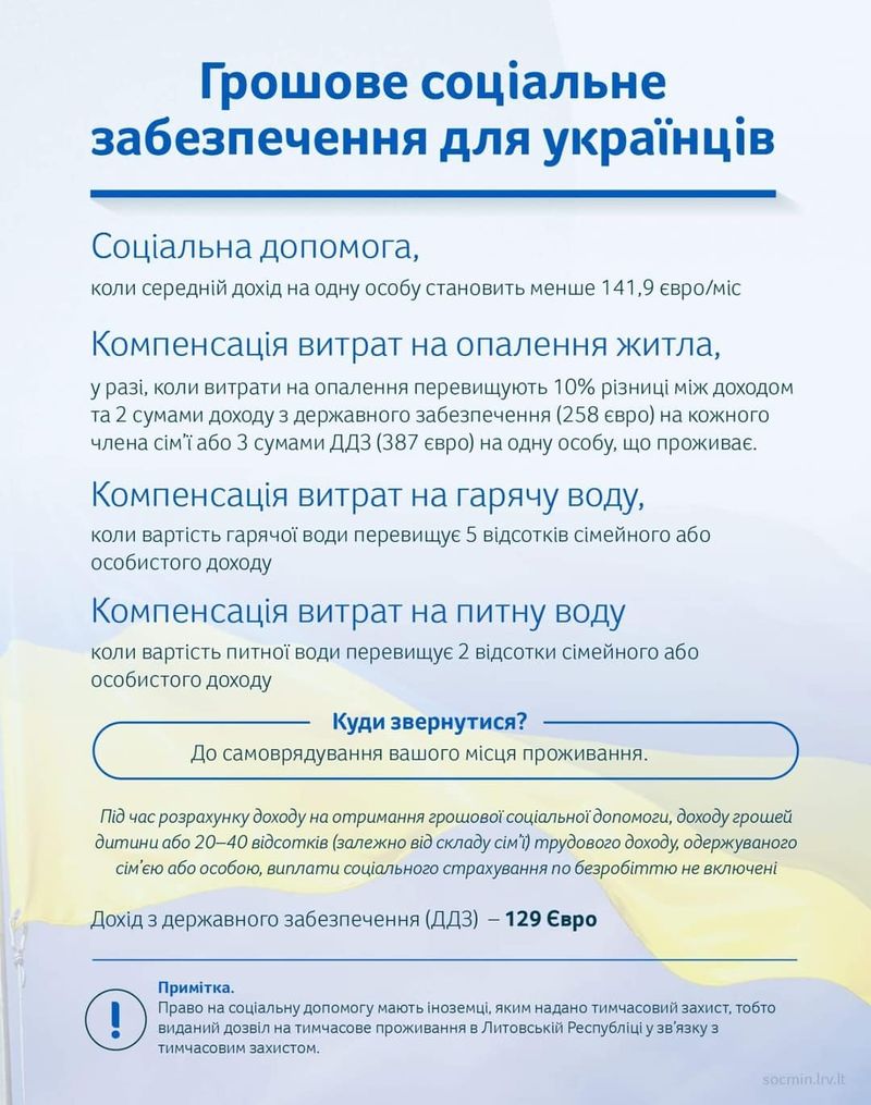 Грошове соціальне забезпечення для українців